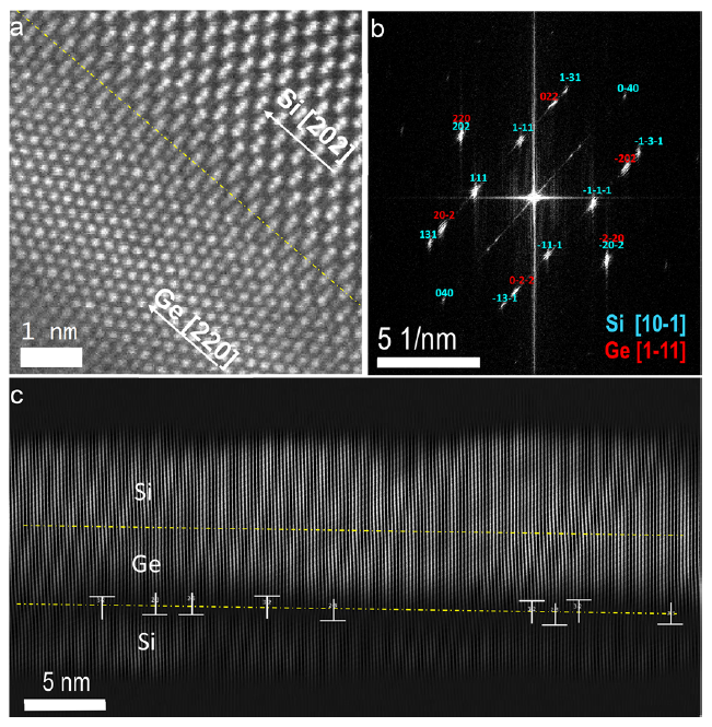 NanoLetters:力-電樣品桿在納米材料力學/電學性能(圖3) 衍射圖及晶格相
