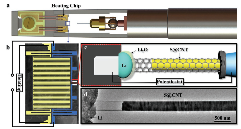 原位MST多場樣品桿實驗方法 原位MST多場樣品桿實驗方法