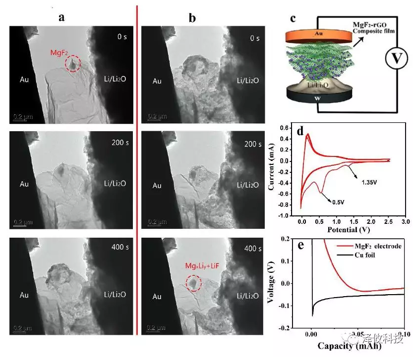 原位TEM表征、和MgF2電極成核過電勢的驗證 原位TEM表征、和MgF2電極成核過電勢的驗證