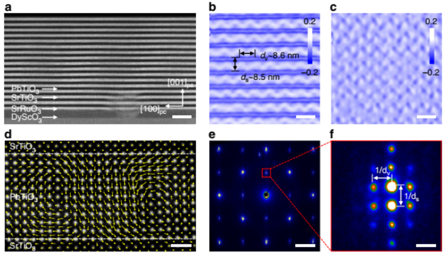 Nature Commun.:物理所揭示原子分辨下的鐵電渦旋疇的原位力學轉變過程(圖3) 原位TEM研究實驗方法 PbTiO3/SrTiO3超晶格中渦旋疇的表征