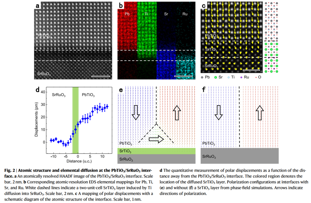 模擬研究實驗圖 模擬研究實驗圖