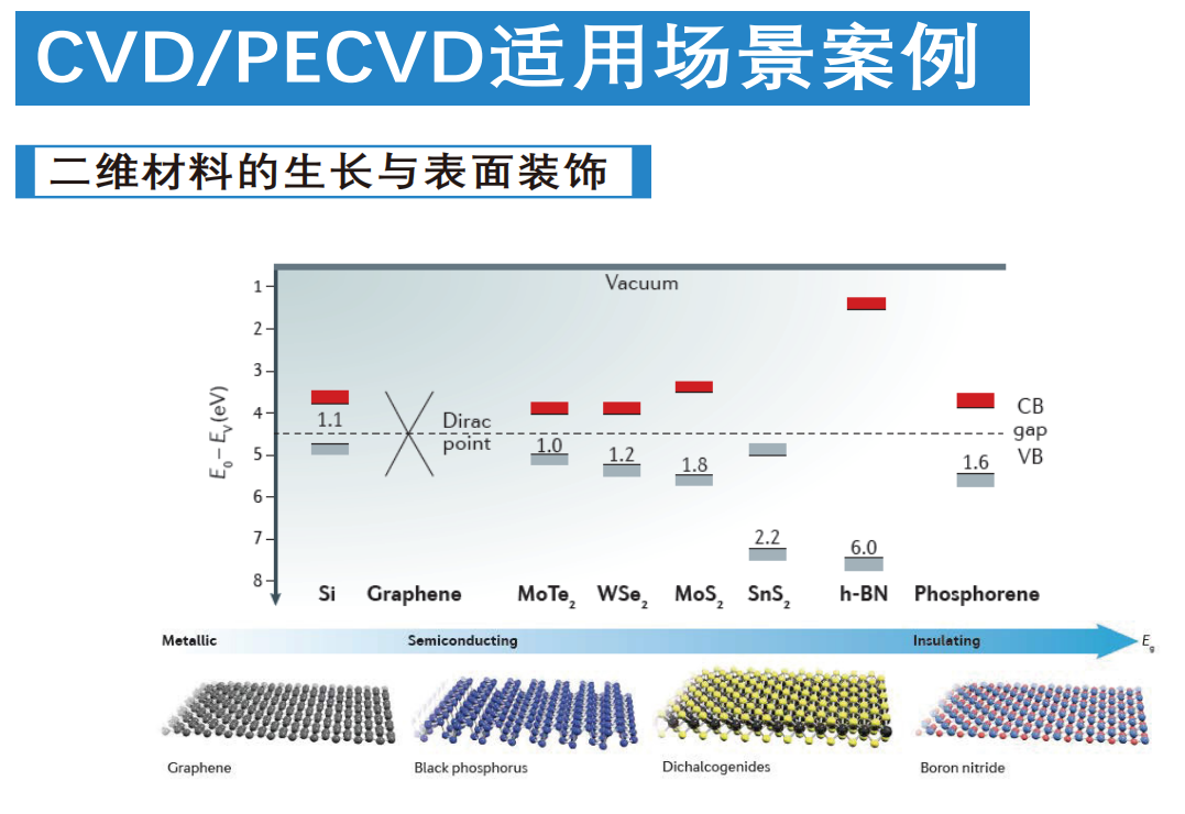 場景案例 場景案例