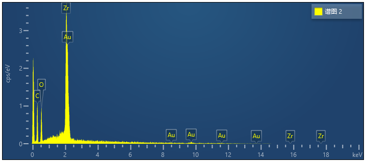 增量膜截面樣棱形結構局部區域的EDS譜圖采集 增量膜截面樣棱形結構局部區域的EDS譜圖采集