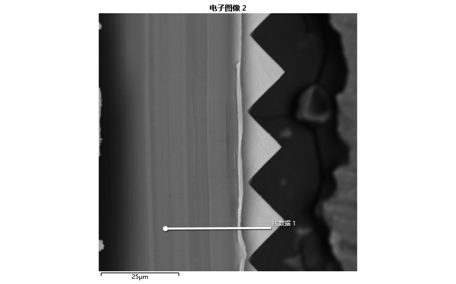 增量膜截面微區的EDS線掃描表征 增量膜截面微區的EDS線掃描表征