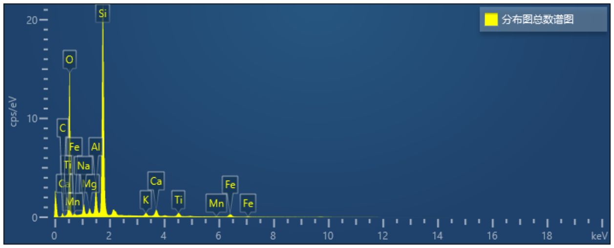 大理巖分布圖總數譜圖 大理巖分布圖總數譜圖