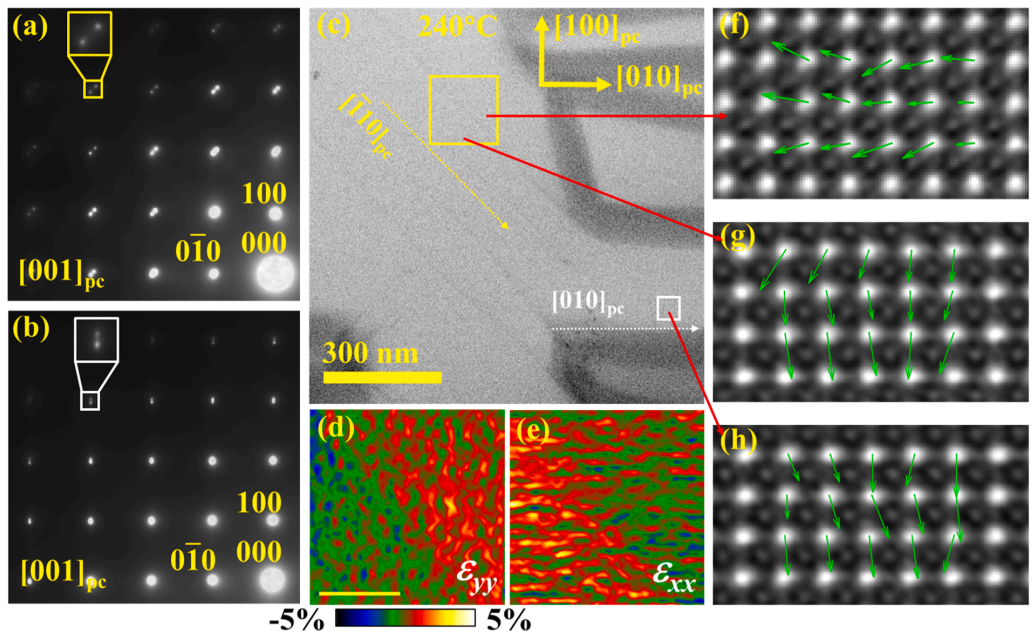 240°C下兩種類型四方相疇壁的分析 240°C下兩種類型四方相疇壁的分析