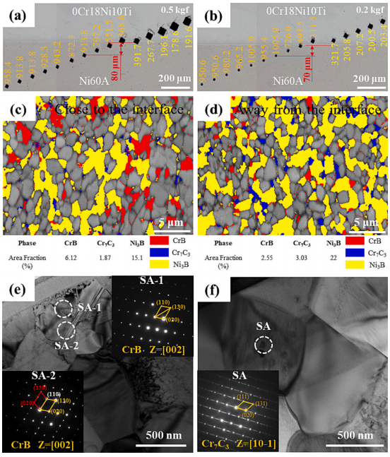 Ni60A 堆焊層界面的顯微硬度和微觀結構 Ni60A 堆焊層界面的顯微硬度和微觀結構