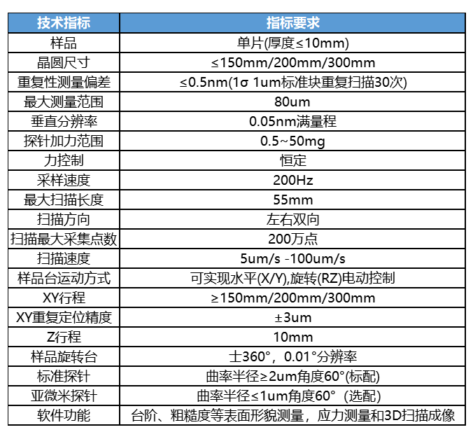 技術(shù)參數(shù) 技術(shù)參數(shù)