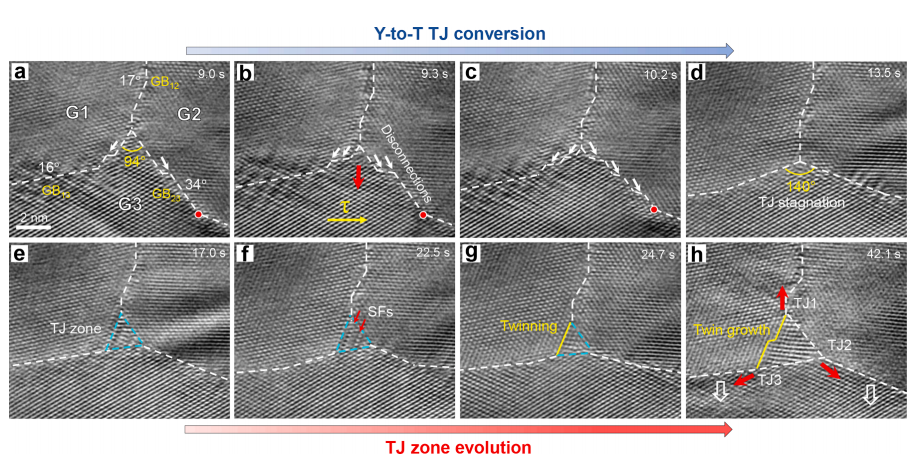 三叉晶界重構與其幾何構型轉變的關聯 三叉晶界重構與其幾何構型轉變的關聯