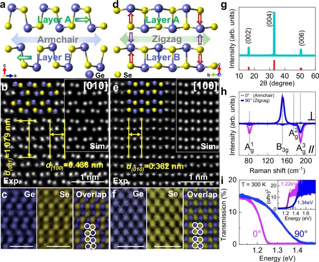 GeSe的結構和光學特性 GeSe的結構和光學特性