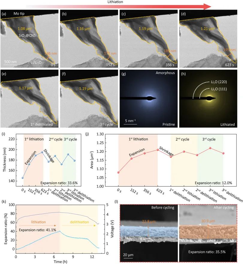 SiO2@CNS鋰化/脫鋰過程的原位透射電鏡觀察 SiO2@CNS鋰化/脫鋰過程的原位透射電鏡觀察