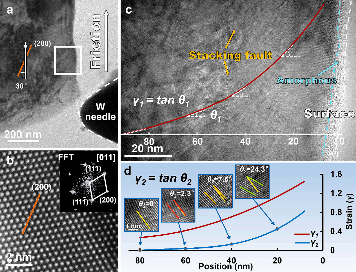 高熵合金在摩擦處理前后的微觀結構表征 高熵合金在摩擦處理前后的微觀結構表征