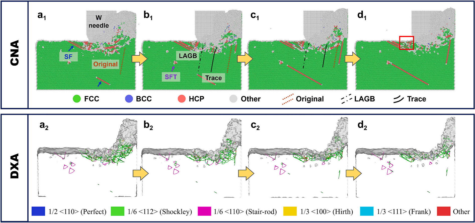 分子動力學模擬的時序演變快照 分子動力學模擬的時序演變快照