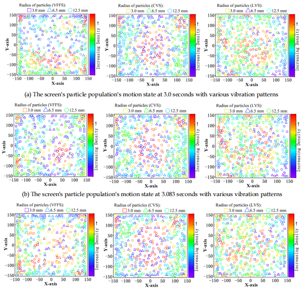 翻轉流篩技術 翻轉流篩技術