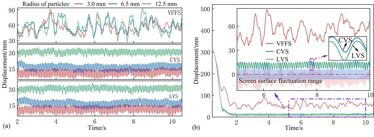翻轉流篩技術 翻轉流篩技術