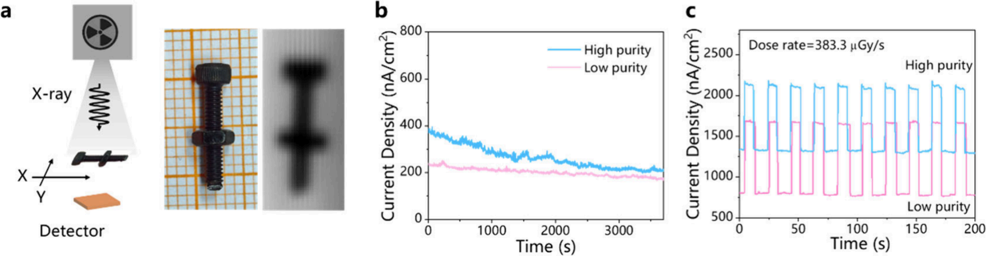 JS系列臺階儀 JS系列臺階儀