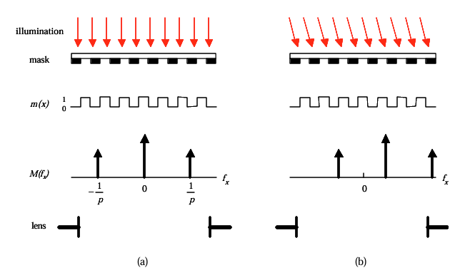無掩模光刻機 無掩模光刻機
