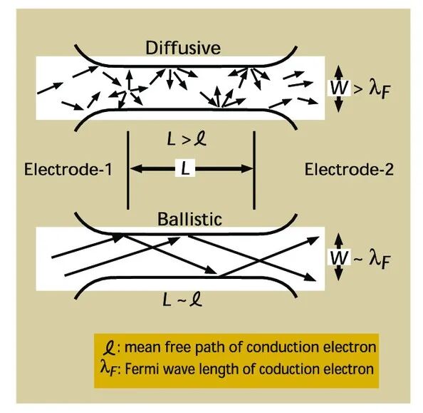 澤攸科技JS臺階儀 澤攸科技JS臺階儀