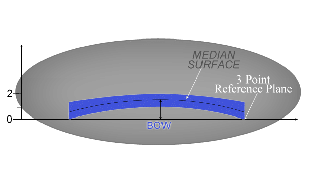 澤攸科技JS臺階儀 澤攸科技JS臺階儀