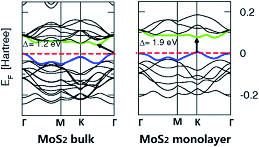 澤攸二維材料轉移臺 澤攸二維材料轉移臺