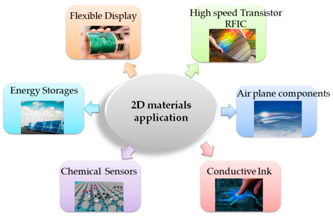 澤攸二維材料轉移臺 澤攸二維材料轉移臺
