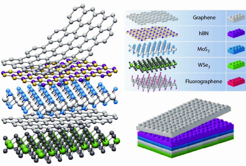 澤攸二維材料轉移臺 澤攸二維材料轉移臺