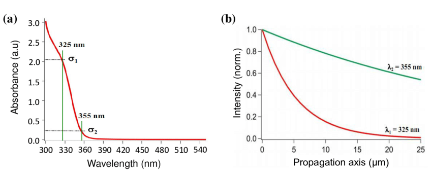 澤攸科技光刻機(jī) 澤攸科技光刻機(jī)
