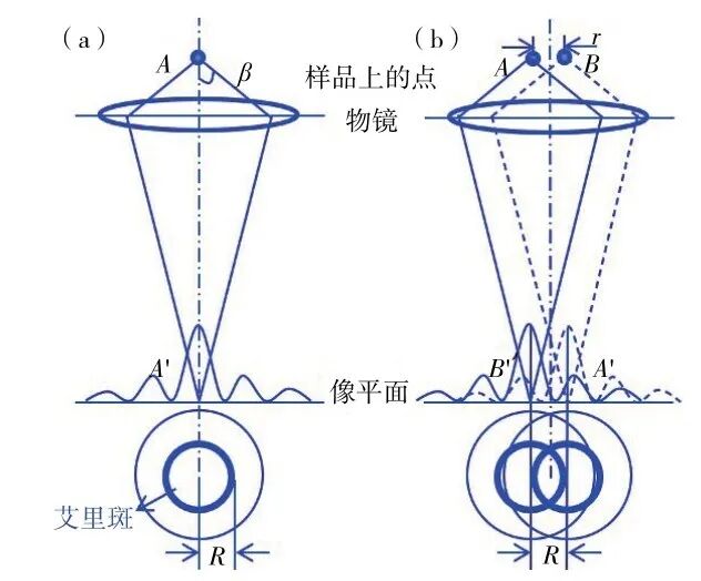 澤攸科技光刻機(jī) 澤攸科技光刻機(jī)